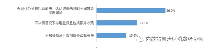 圖5 調查對象表示經歷被額外收費情況