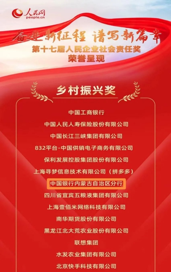 中國(guó)銀行內(nèi)蒙古分行榮獲人民網(wǎng)第十七屆人民企業(yè)社會(huì)責(zé)任獎(jiǎng)“鄉(xiāng)村振興獎(jiǎng)”184.png