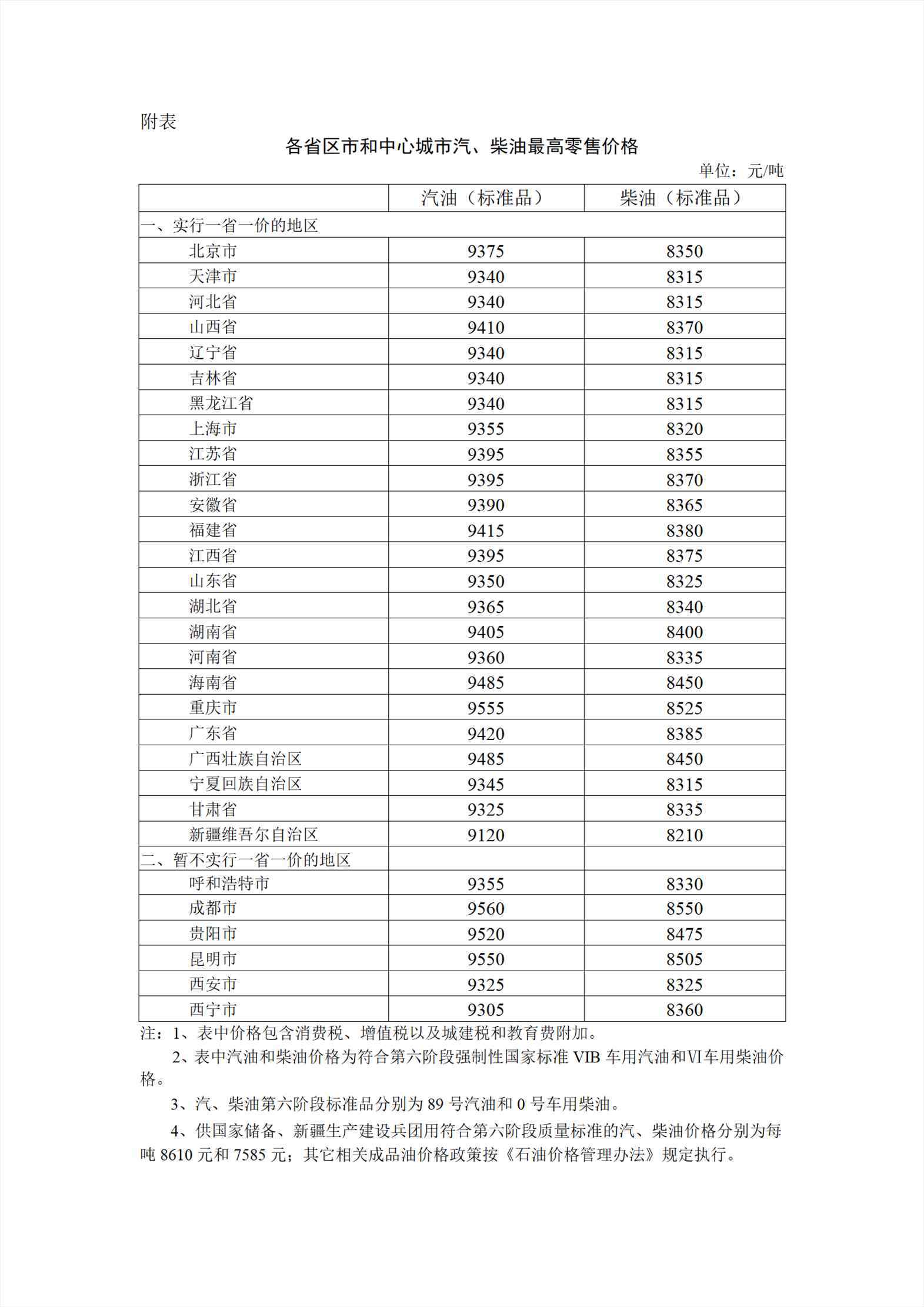 圖片來源：國家發(fā)展改革委官網(wǎng)