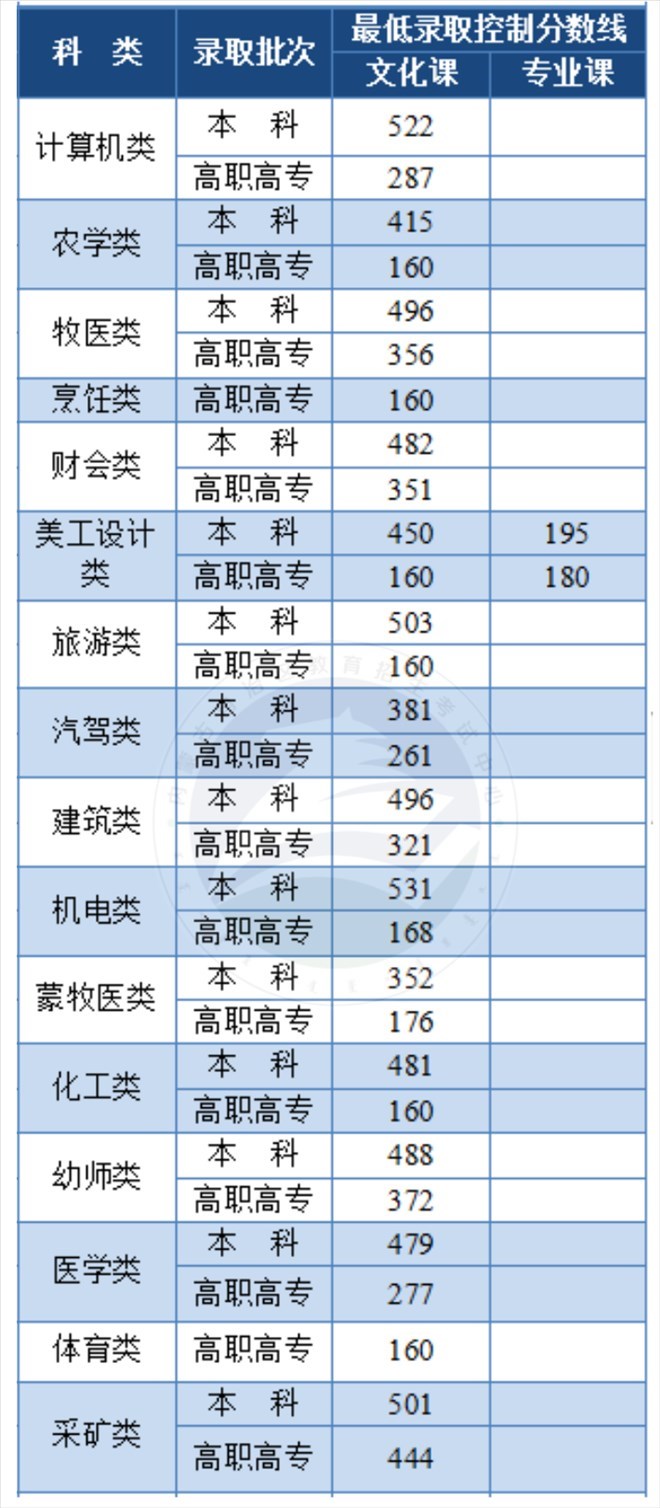 圖片來(lái)源：內(nèi)蒙古自治區(qū)教育招生考試中心