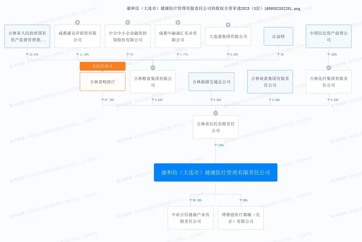 康和信股權(quán)穿透圖。來自天眼查