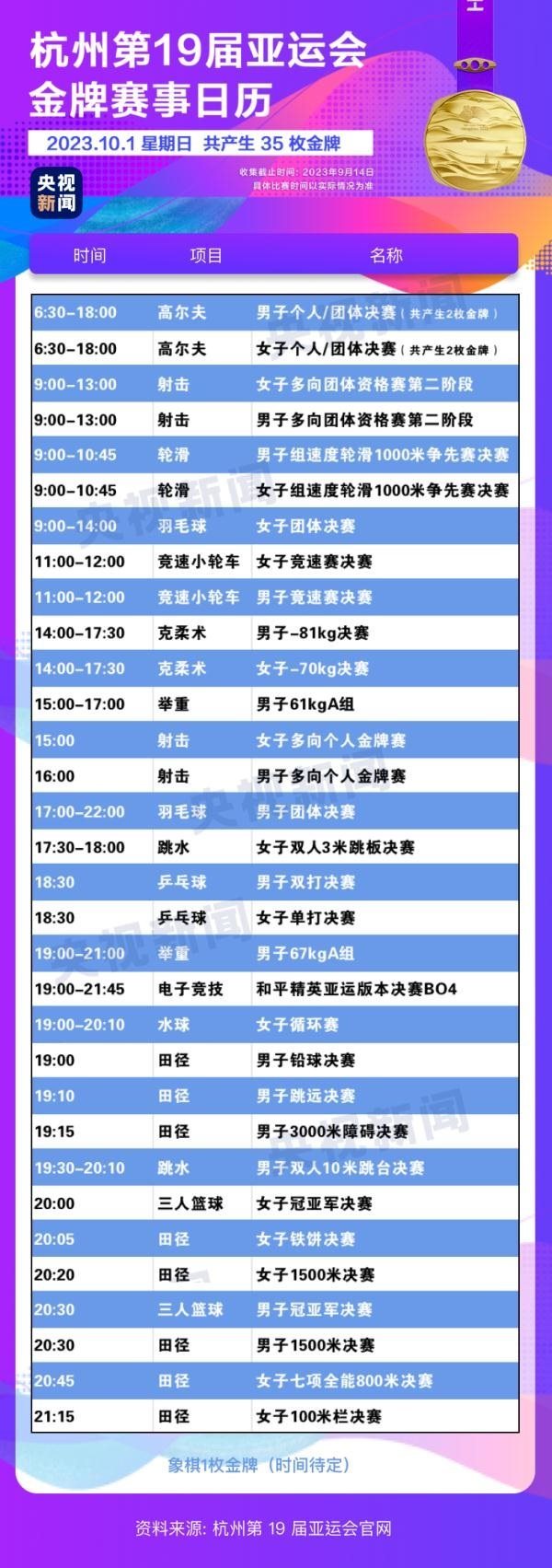 杭州亞運(yùn)會(huì)精彩賽事別錯(cuò)過！快收藏這份金牌觀賽日歷