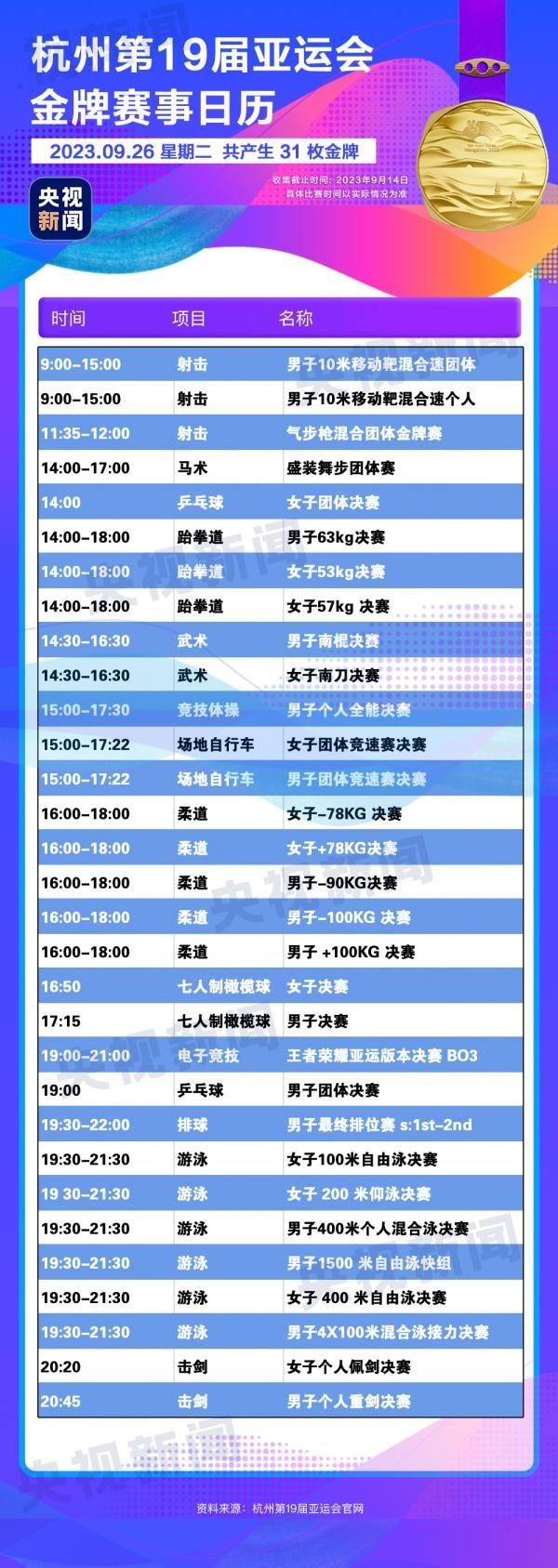 杭州亞運(yùn)會(huì)精彩賽事別錯(cuò)過！快收藏這份金牌觀賽日歷