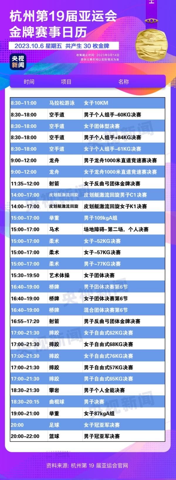 杭州亞運(yùn)會(huì)精彩賽事別錯(cuò)過！快收藏這份金牌觀賽日歷