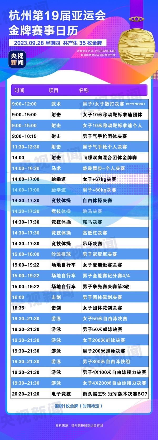 杭州亞運(yùn)會(huì)精彩賽事別錯(cuò)過！快收藏這份金牌觀賽日歷