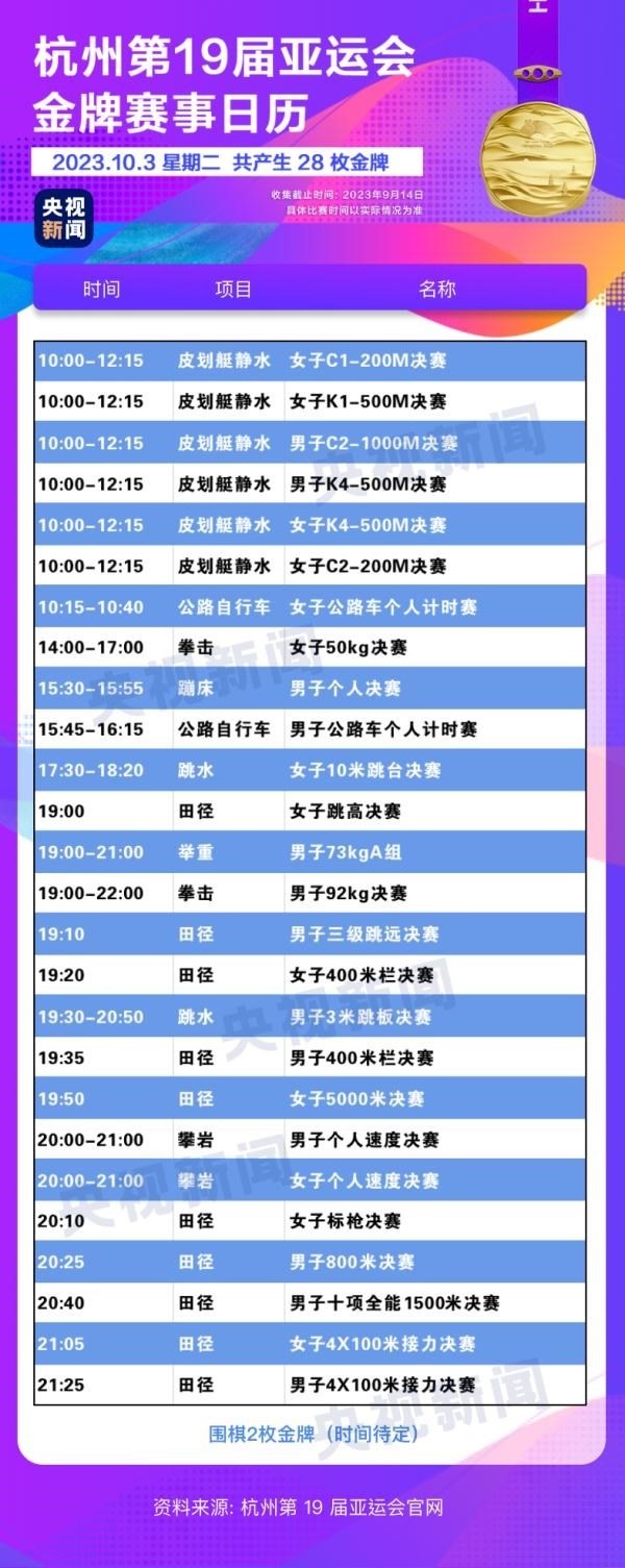 杭州亞運(yùn)會(huì)精彩賽事別錯(cuò)過！快收藏這份金牌觀賽日歷