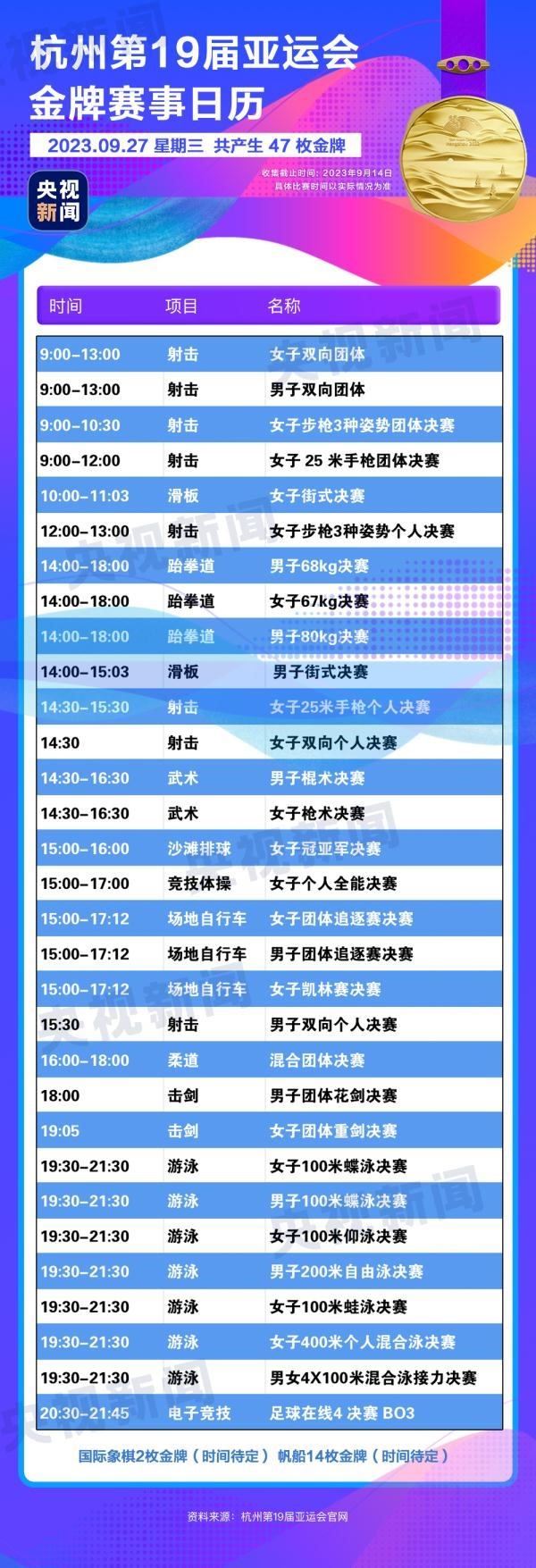 杭州亞運(yùn)會(huì)精彩賽事別錯(cuò)過！快收藏這份金牌觀賽日歷