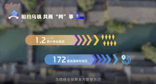 【烏鎮(zhèn)“網(wǎng)事”】數(shù)據(jù)微視頻｜共赴“十年之約”，共逐“數(shù)”字之夢(mèng)