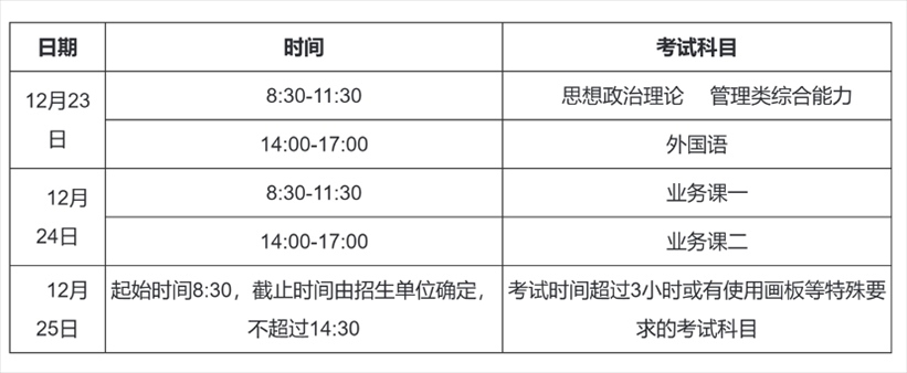 2023年考研初試時間安排。圖片來源：中國研究生招生信息網(wǎng)