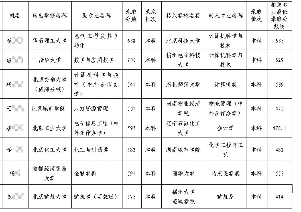 圖片來源：北京市教委網(wǎng)站