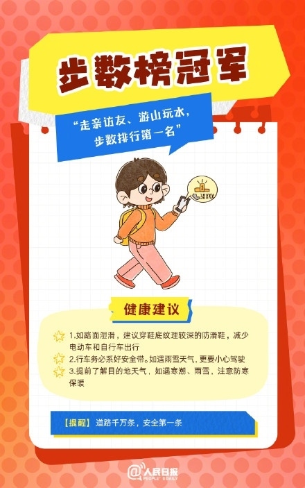 春節(jié)人設(shè)圖鑒，哪一個是你？