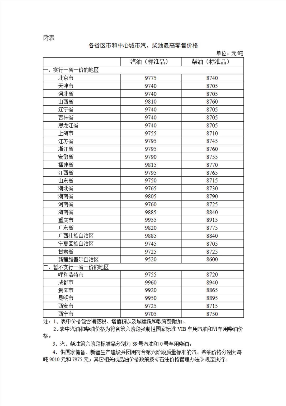 圖片來源：國家發(fā)展改革委官網