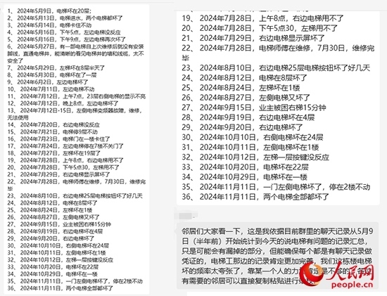居民統(tǒng)計(jì)電梯故障反映情況。受訪者供圖
