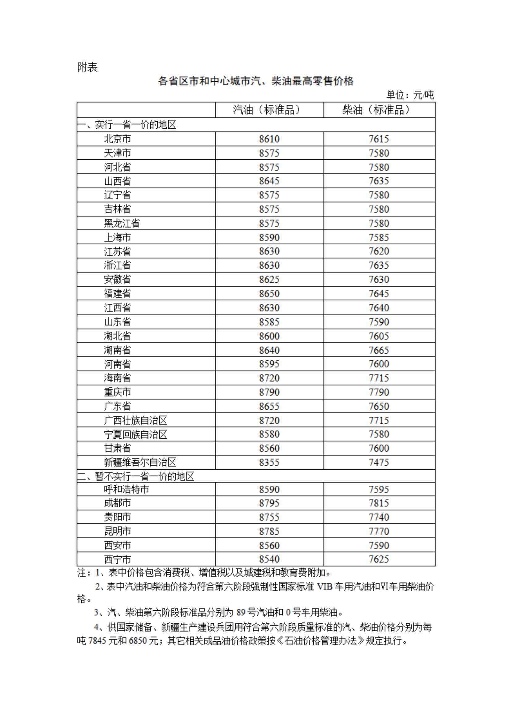 來源：國家發(fā)展改革委官網(wǎng)